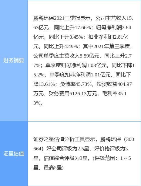 鹏鹞环保最新公告：终止向特定对象发行股票事项