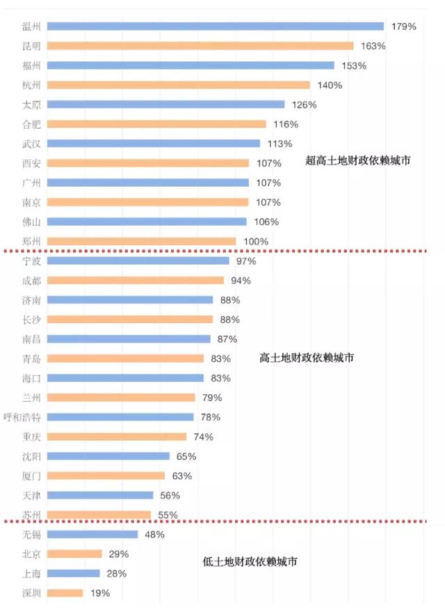 GDP透露出的长三角四小龙城市格局｜房叔说No.393