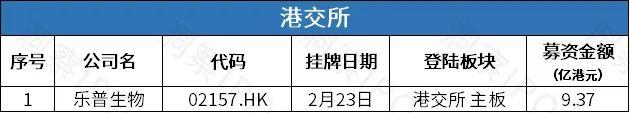 第四范式营收亏损双扩大再冲港交所，东莞证券冲击第49家A股券商