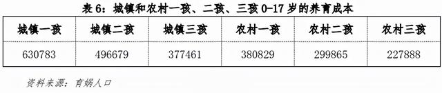 生娃需要多少钱？中国生育成本报告2022版出炉