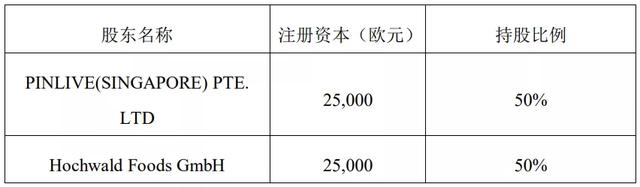 预估新增年产能3亿支！品渥食品收购这家乳企股权，有了新进展