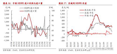 LLDPE/PP月度报告：价格缺乏反馈，成本驱动为主