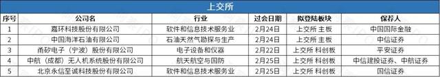 第四范式营收亏损双扩大再冲港交所，东莞证券冲击第49家A股券商