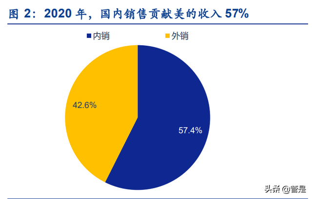 美的集团深度研究：管理机制领先，龙头焕活力