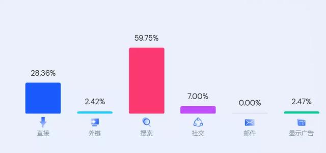 年营收超25亿，独立站大卖“燃”到海外了