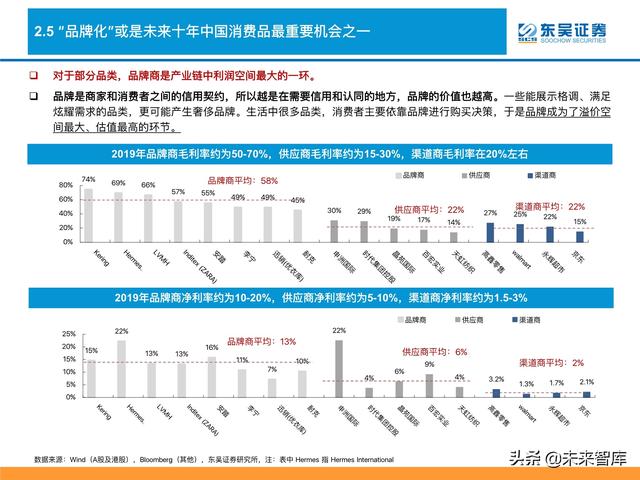 消费品行业深度研究及2022年度策略：消费品掘金三战法