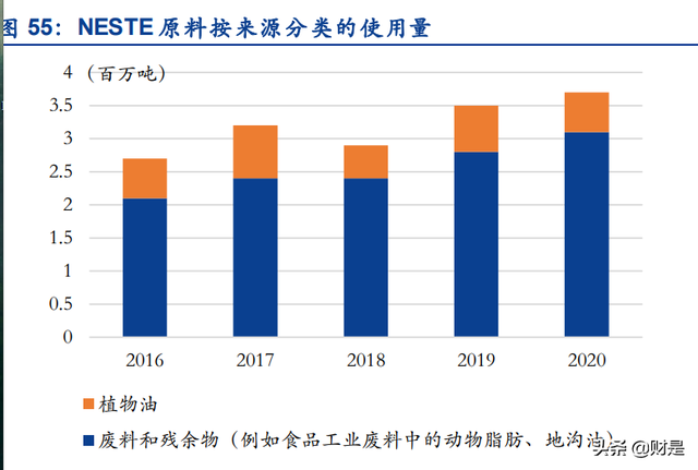 生物柴油龙头卓越新能研究报告