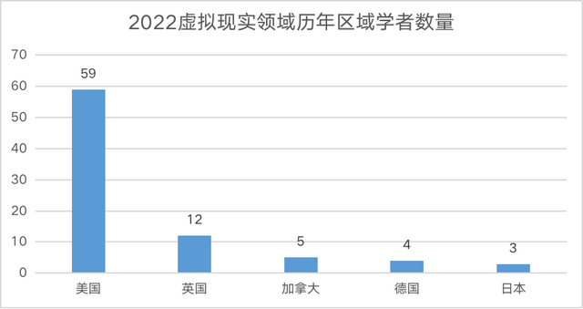 2022中美AI科研实力差异如何？详解AI2000人工智能最具影响力榜单