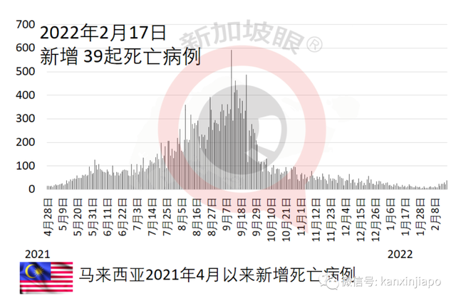 一名少年高烧40度被医院拒收，确诊7天后病逝；韩国单日暴增10万起