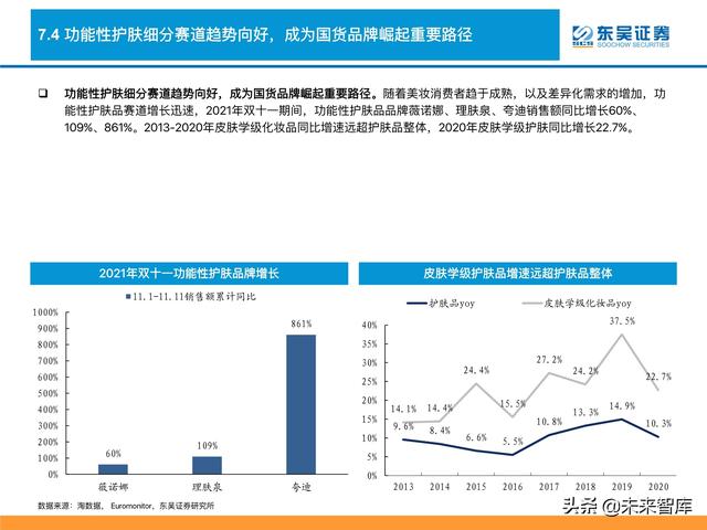 消费品行业深度研究及2022年度策略：消费品掘金三战法