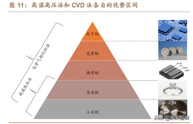 珠宝首饰行业之培育钻石行业研究