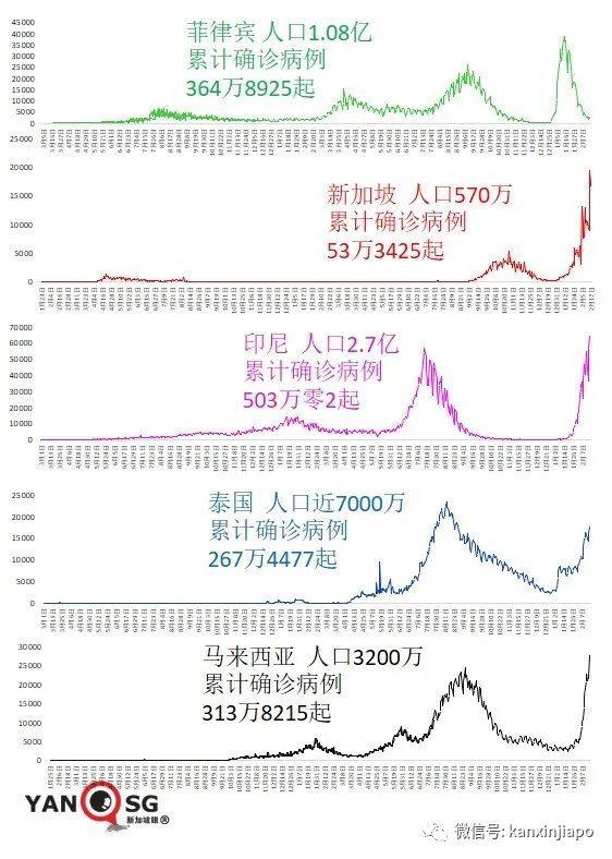 一名少年高烧40度被医院拒收，确诊7天后病逝；韩国单日暴增10万起