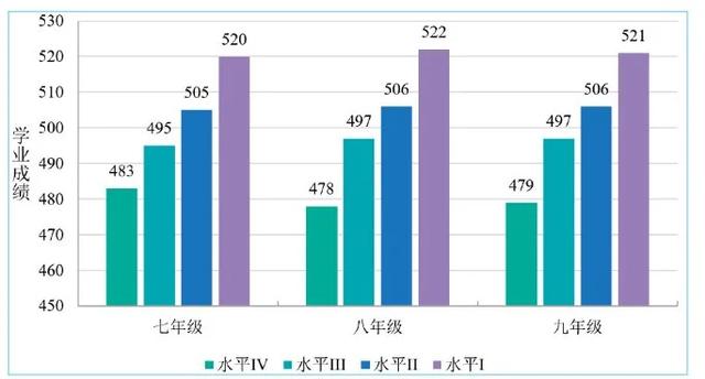 提高孩子学习成绩的这个方法，谁都容易做到