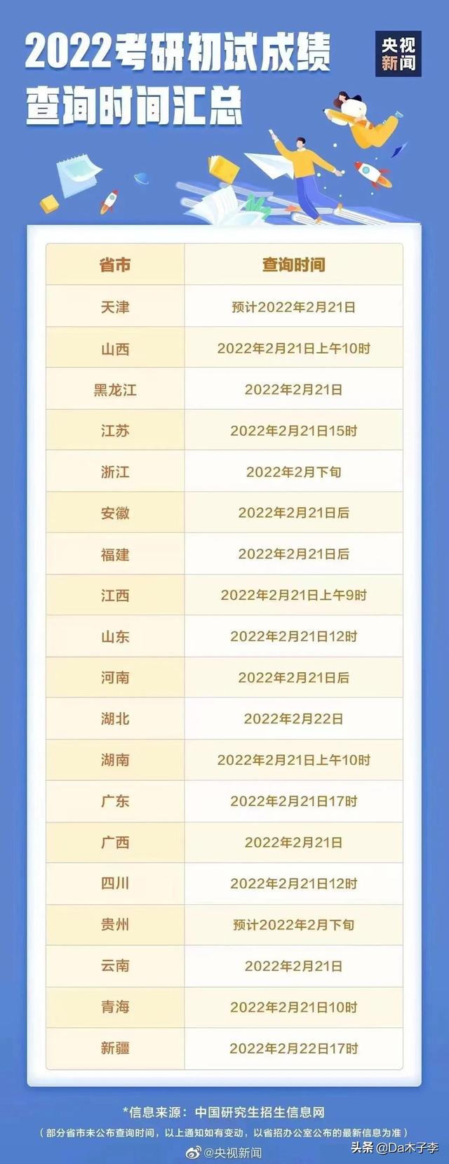 考研初试成绩公布！现在留学申请还来得及吗？