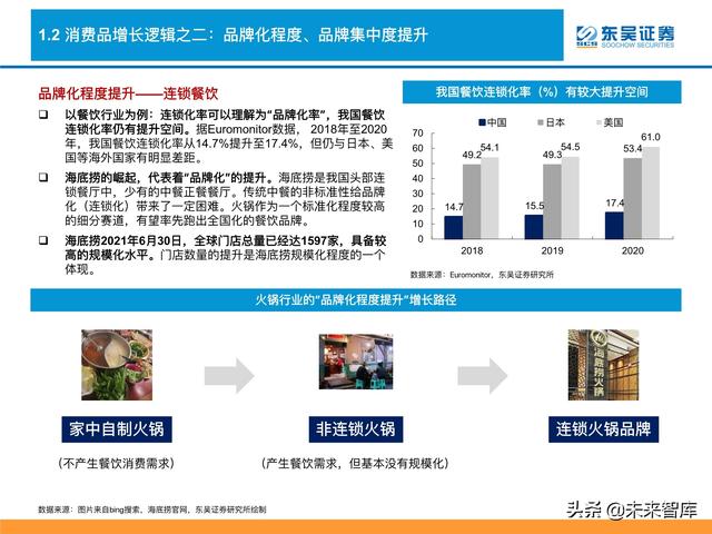 消费品行业深度研究及2022年度策略：消费品掘金三战法