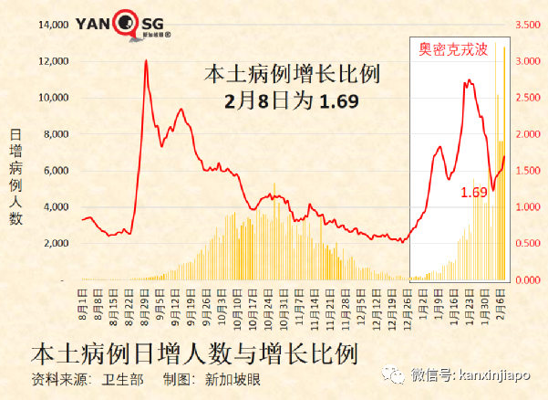 我密接了，怎么办？我阳性了，怎么办？我康复了，怎么证明？