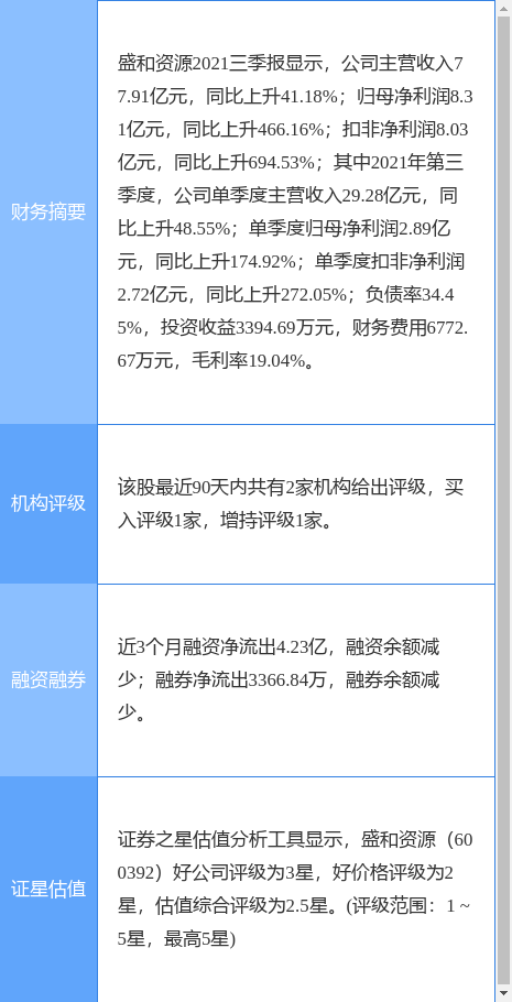 盛和资源最新公告：拟收购Peak公司19.9%股权