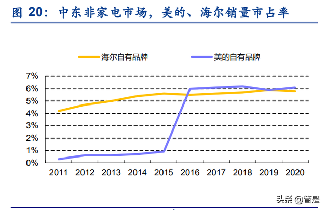 美的集团深度研究：管理机制领先，龙头焕活力