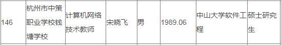 杭州高中新聘老师名单冲上热搜！162名硕士4名博士，还有斯坦福、哥大学霸……