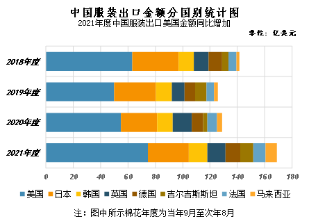 棉价冲高回落 内外棉价差收窄——中国棉花市场月报（2月数据分析篇）