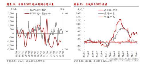 LLDPE/PP月度报告：价格缺乏反馈，成本驱动为主