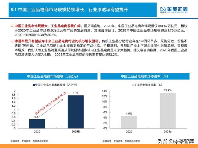 消费品行业深度研究及2022年度策略：消费品掘金三战法