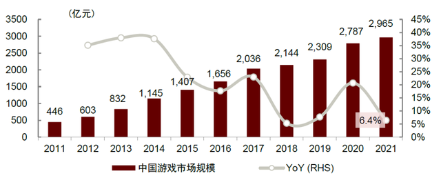 中金：长风破浪，游戏出海扬帆远航