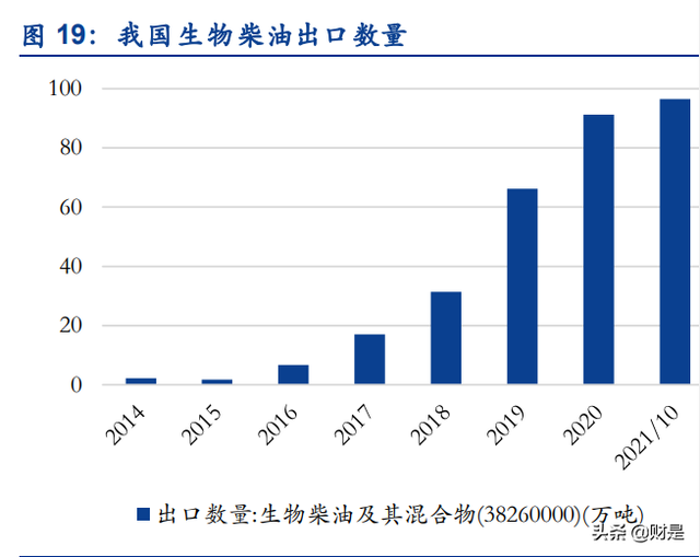 生物柴油龙头卓越新能研究报告