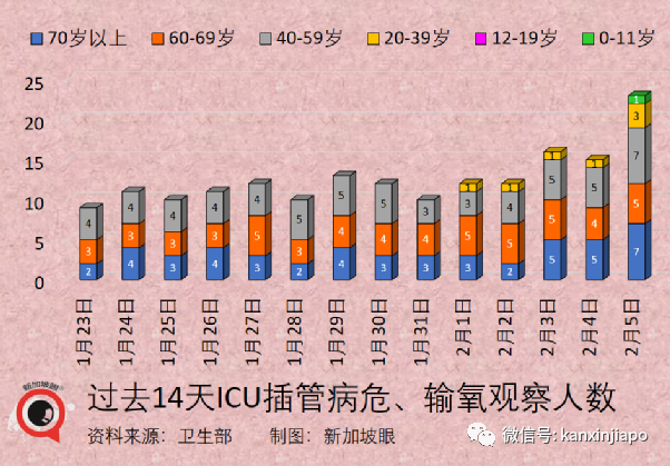 今增7752