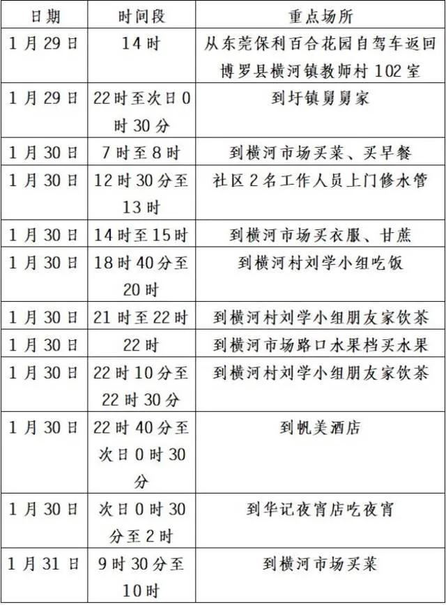 本土新增27+1，涉5省份！深圳/东莞/惠州最新消息→