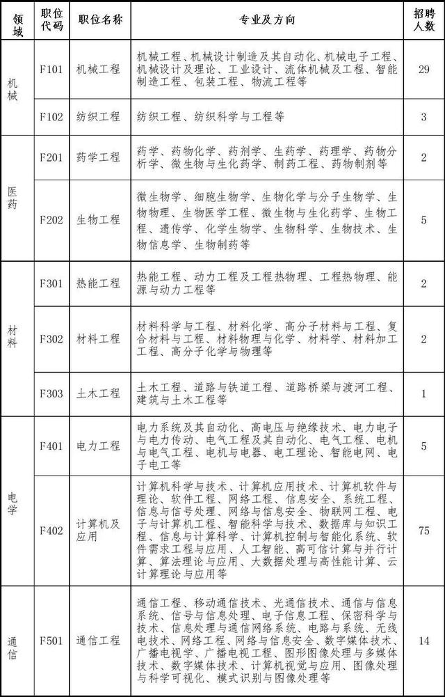 含编内！福州招人！超250名