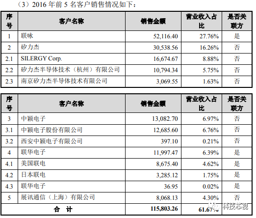 因疫情，联电：苏州8英寸晶圆厂停产，这些客户将受到影响？