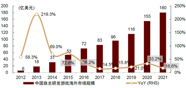 中金：长风破浪，游戏出海扬帆远航