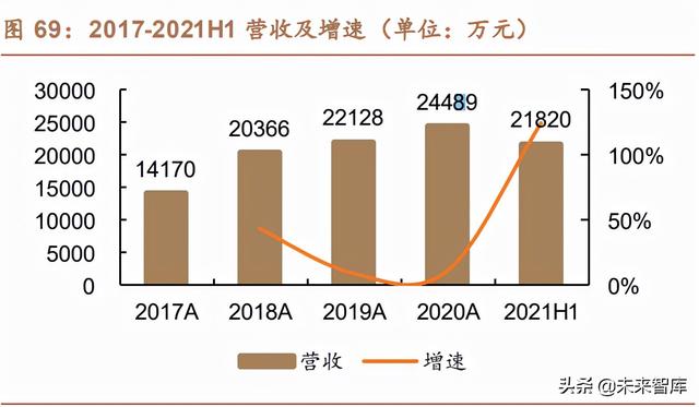 珠宝首饰行业之培育钻石行业研究