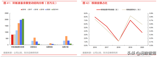 分众传媒：渠道和时长分流减弱，梯媒广告需求有望复苏