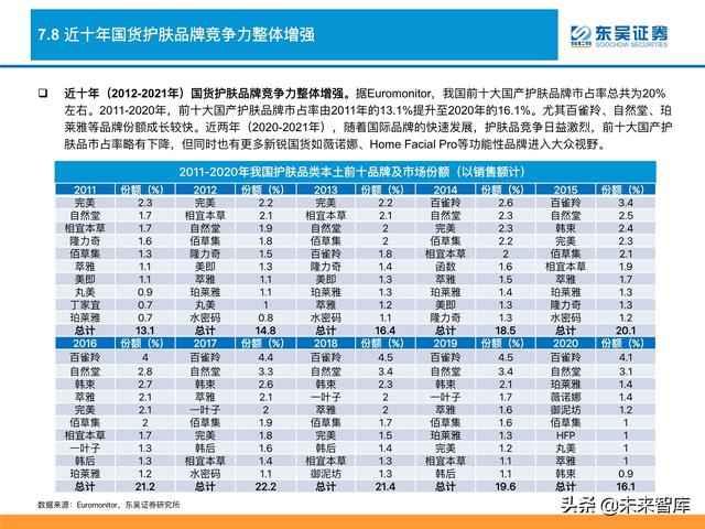 消费品行业深度研究及2022年度策略：消费品掘金三战法