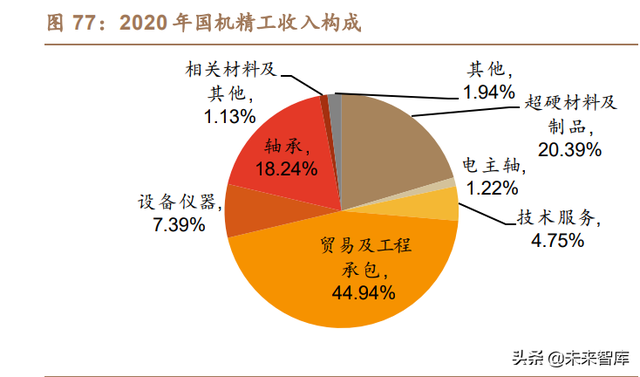 珠宝首饰行业之培育钻石行业研究