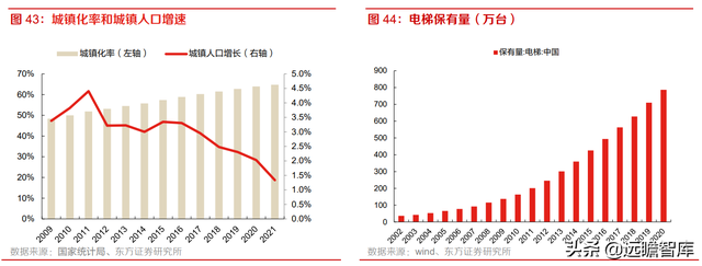 分众传媒：渠道和时长分流减弱，梯媒广告需求有望复苏