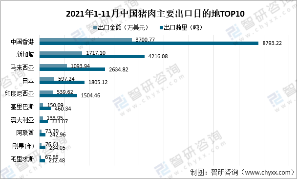 2021年中国生猪及猪肉行业现状分析：政策扶持下猪肉产量逐渐恢复