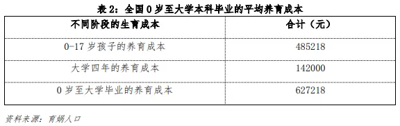 生娃需要多少钱？中国生育成本报告2022版出炉