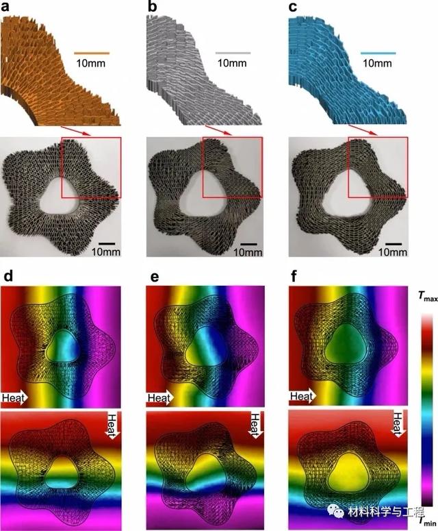 《Nature Commun》：稳健且可打印的自由形状热超材料