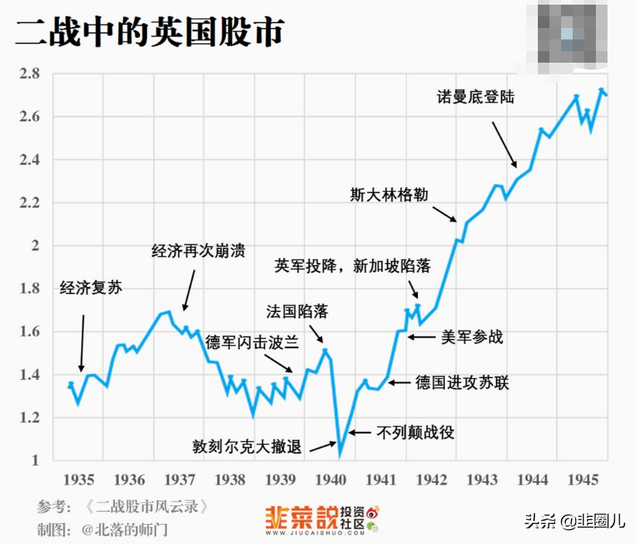 战争风云录：危局中的财富突围