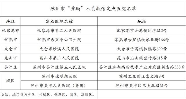 苏州再发通告：赋黄码！这9趟火车的同乘者请主动报备