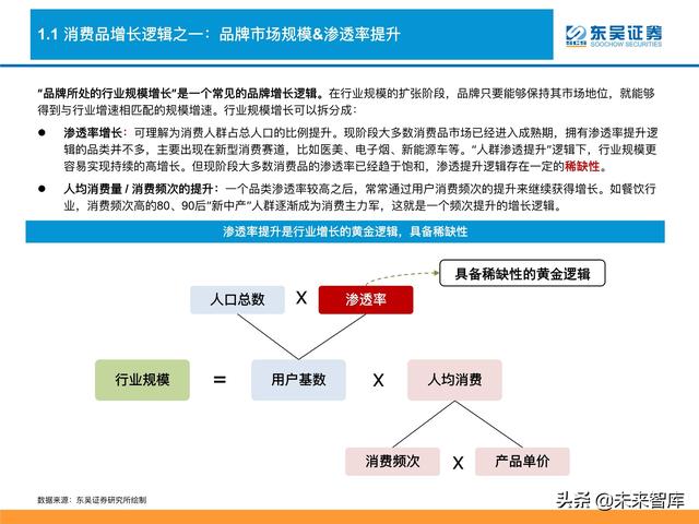 消费品行业深度研究及2022年度策略：消费品掘金三战法