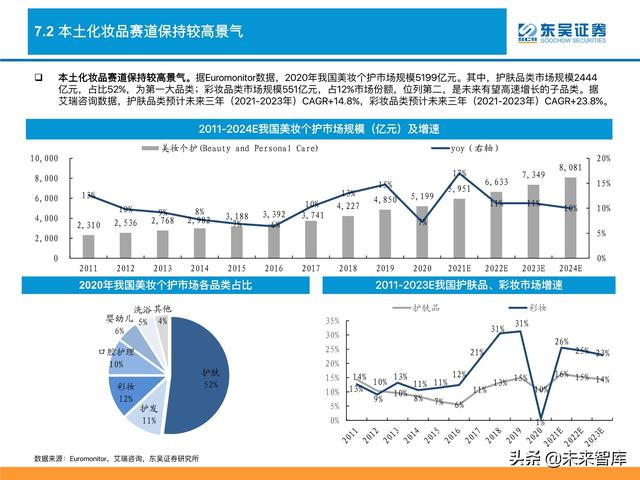 消费品行业深度研究及2022年度策略：消费品掘金三战法