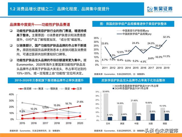 消费品行业深度研究及2022年度策略：消费品掘金三战法