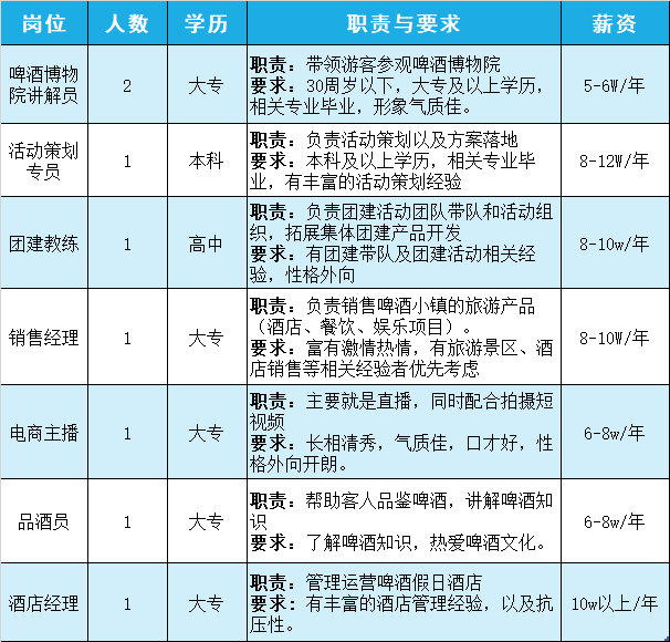 28个岗位，103人，淳安这里招人啦～