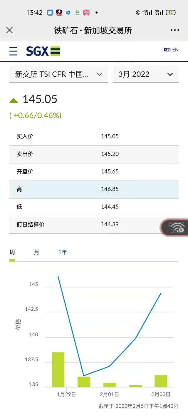 目前根据新加坡铁矿石交易所价格，下周螺纹预计走势