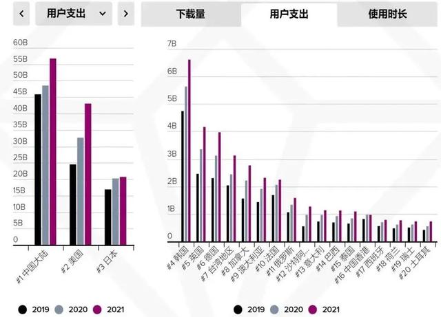 俄乌交战，制裁阴云密布，俄罗斯手游市场对出海厂商影响有多大？