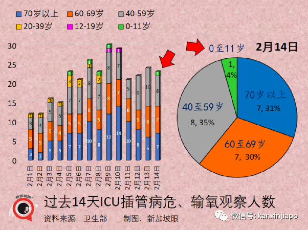 峰值过后新加坡有望进一步放开；部分青少年允许打科兴